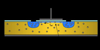 The saturation regime of a MOSFET