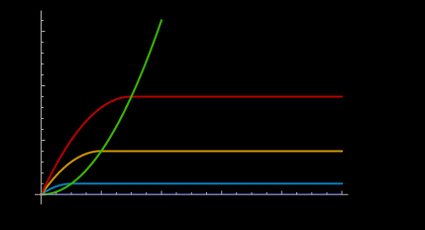 I-V curve for a MOSFET