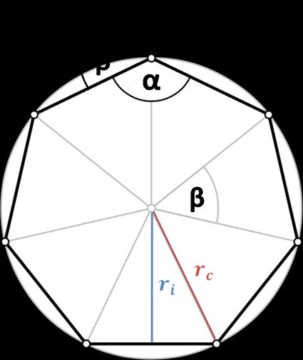 n-gon with angles and incircle and circumcircle radii