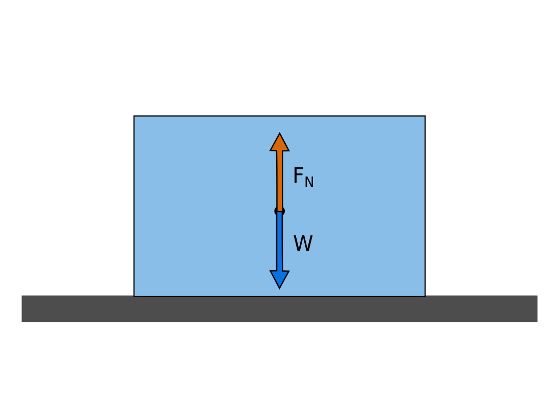 g force calculator equation