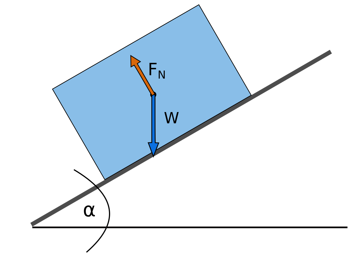 Calculating How Far an Object Will Slide Down an Inclined Surface