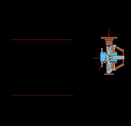 pressure diagram