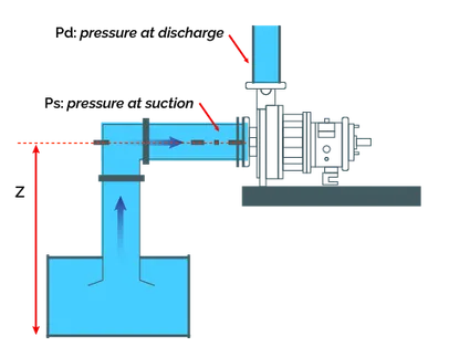 Suction schema.