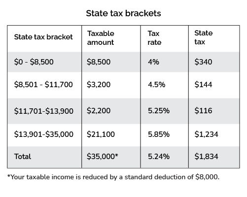 New York Tax Calculator