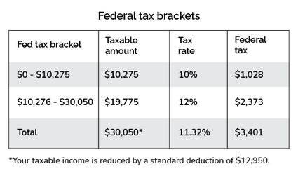 federalTaxBracketSingleNewYork