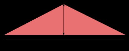 Triangle area: triangle with base and height.