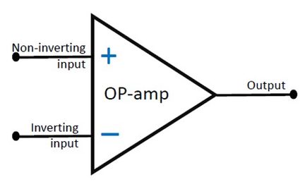 Symbol of an pperational amplifier.
