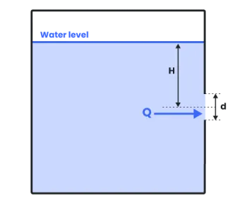 Labeled image showing flow through an orifice in a tank.