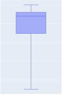 Warning: outliers may result in relationships.