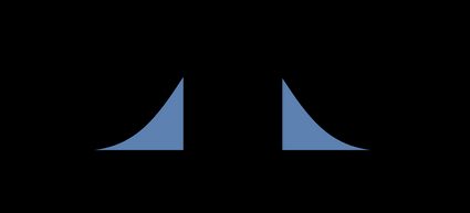 Two-tailed p-value for z-score equal to one.