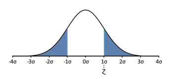 Two-tailed p-value for z-score equal to one.