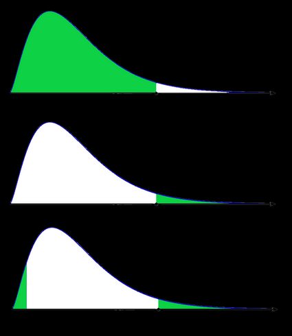 p-values for non-symmetric distribution — left-tailed, right-tailed, and two-tailed tests.