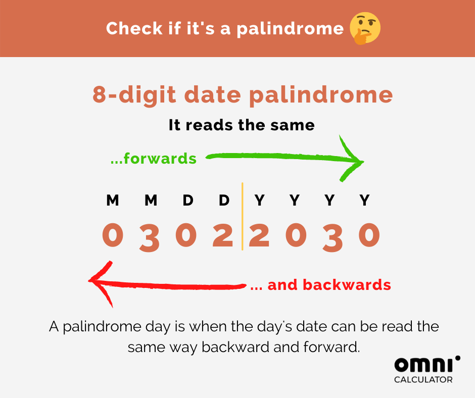 Letter Palindromes List