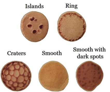Different pancakes patterns