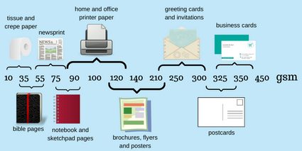 Paper Weight Calculator