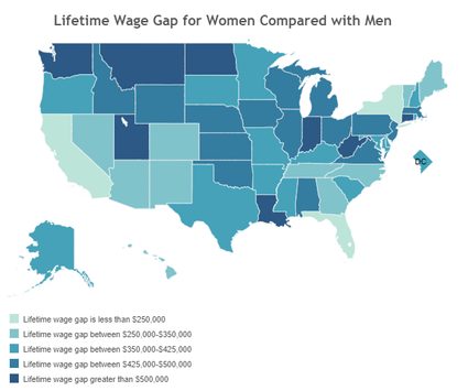 Lifetime wage gap for women compared with men.
