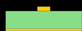 Crossection of PCB microstrip.