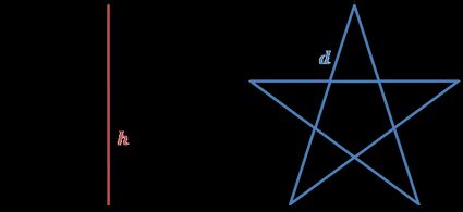 pentagon and height h, pentagon and its diagonals d