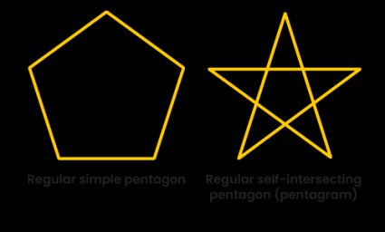 Regular simple pentagon and regular self-intersecting pentagon aka pentagram.