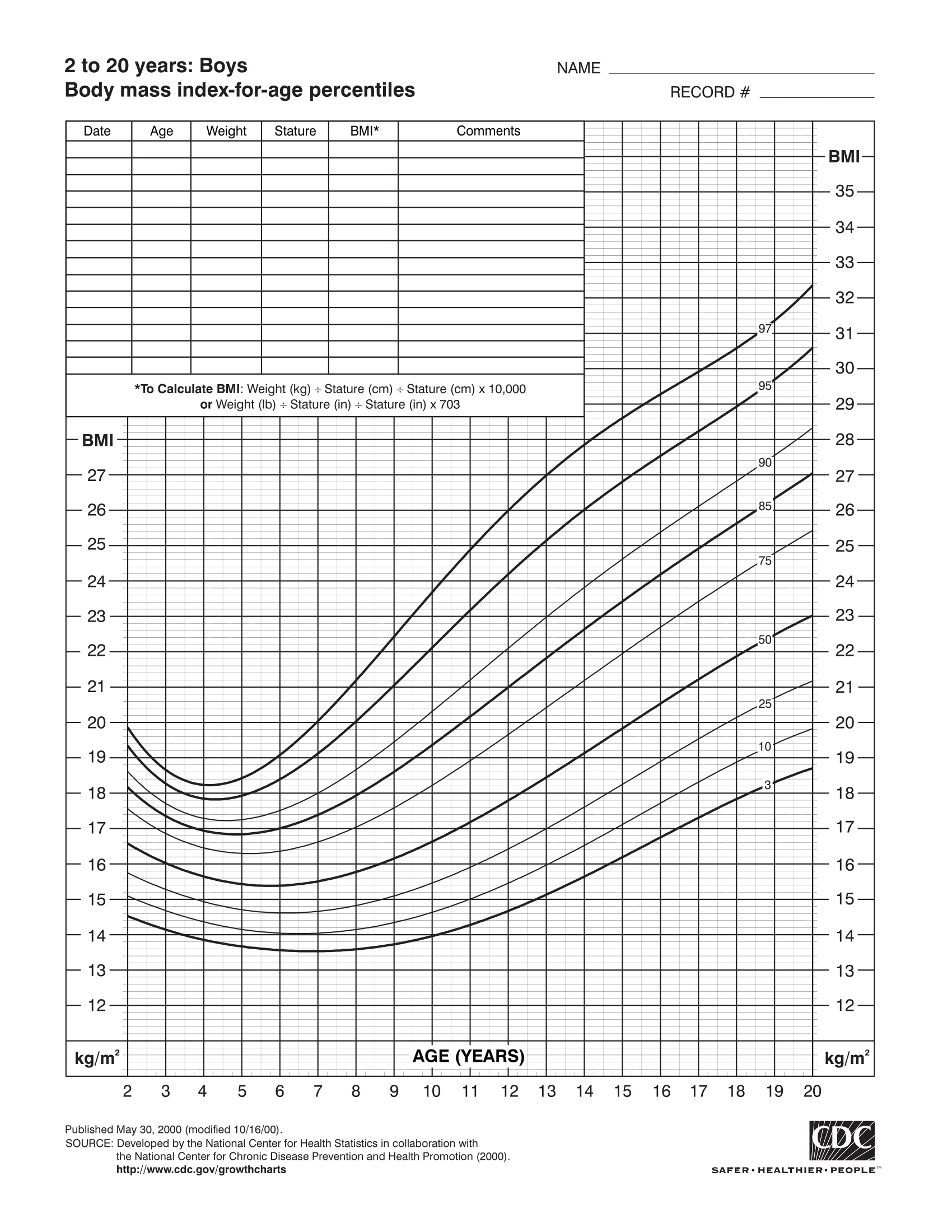 Adolescent Blood Pressure Chart Dvdjawer