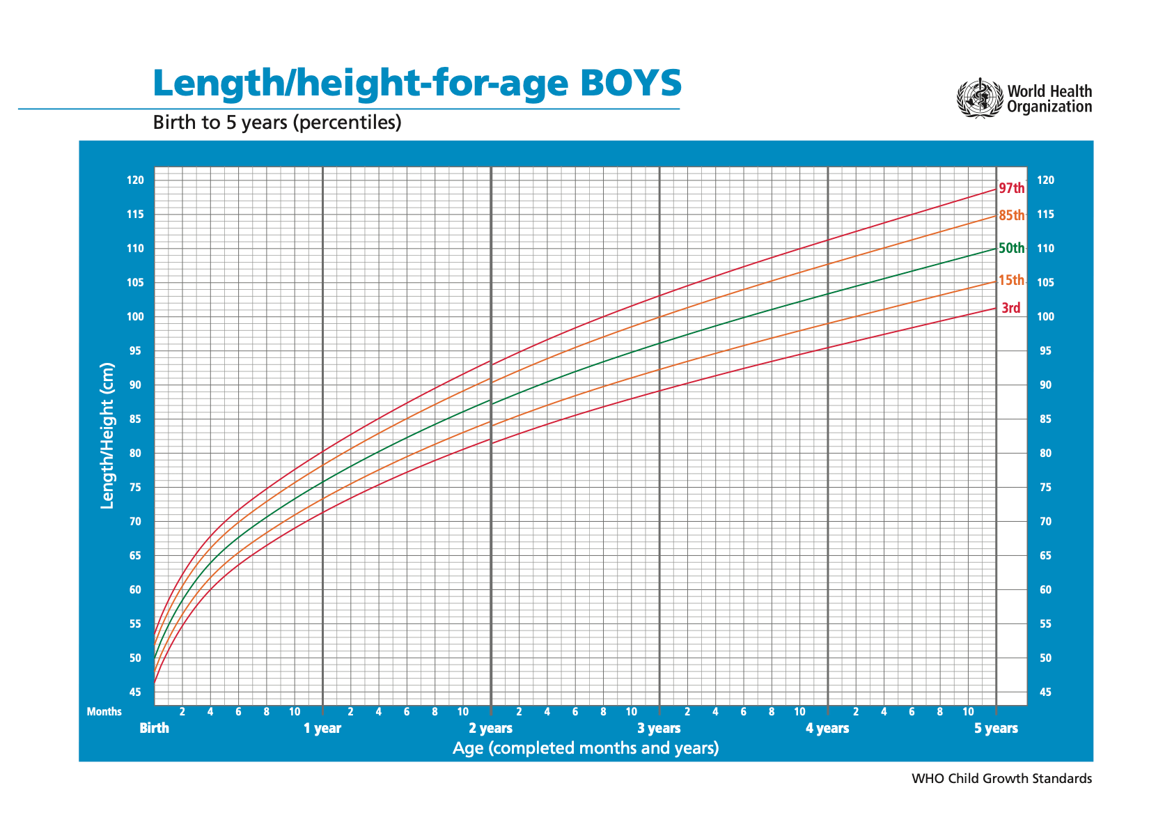 height and weight percentiles for children        
        <figure class=