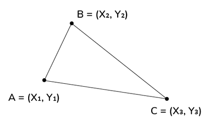 Perimeter of a triangle given coordinates.