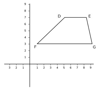 Graph of a quadrilateral