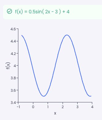 A phase shift equation example.