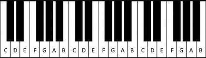 Namen von weißen Tasten auf einem Klavier.