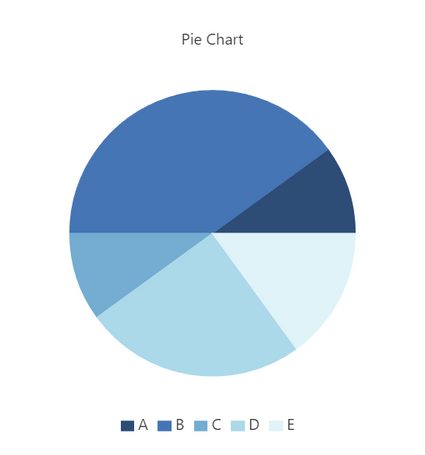 An example of a pie chart.