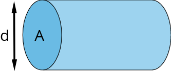 Flow rate: circular pipe