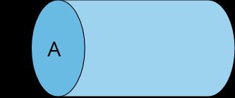 Flow rate: circular pipe.