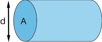 Flow rate: circular pipe.
