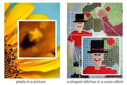 An illustration showing a picture with inset picture of the pixels in it and a cross-stitch design with inset picture of its singular X stitches.