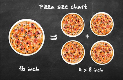 Tabela de tamanhos de pizza. Uma pizza de 16 cm é igual à 4 pizzas de 8 cm.