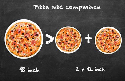 Comparação do tamanho de pizzas. Uma pizza de 18 cm é maior que duas pizzas de 12 cm cada.