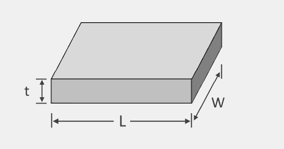 Illustration of a rectangular plate that shows its length, width, and thickness.