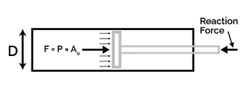 Image d'un vérin à simple effet.