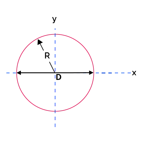 circular section