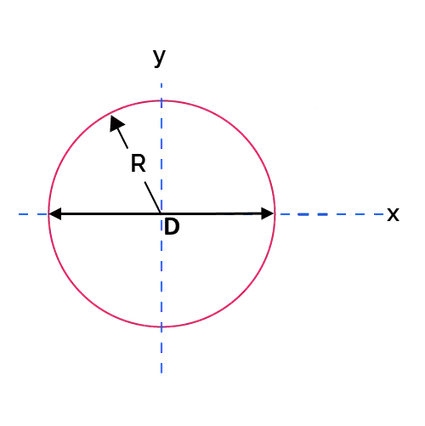 circular section