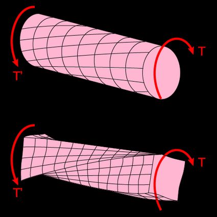 Comparison of the deformations obtained in circular and rectangular bars under torsion.