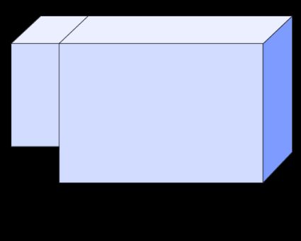 Pool with two parts of different depth.