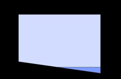 Right trapezoidal side of the pool.