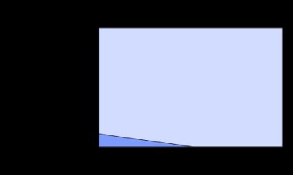 Right trapezoidal side changed into rectangle.