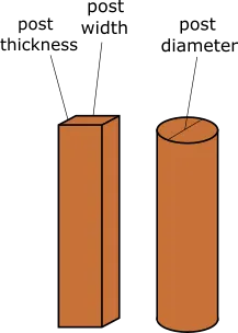 post measurements needed for concrete hole