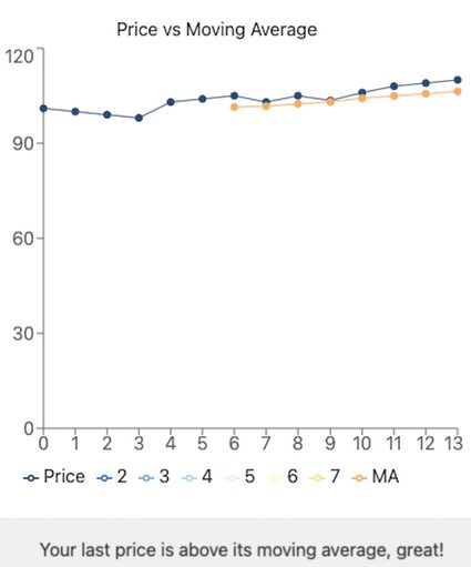 Omnicalculator Price vs. Moving average