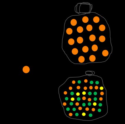 Prawdopodobieństwo wybrania pomarańczowej piłki