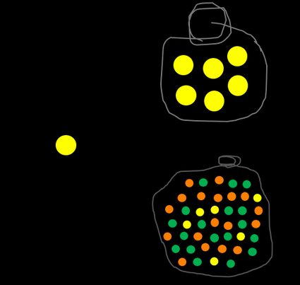 Prawdopodobieństwo wybrania żółtej piłki