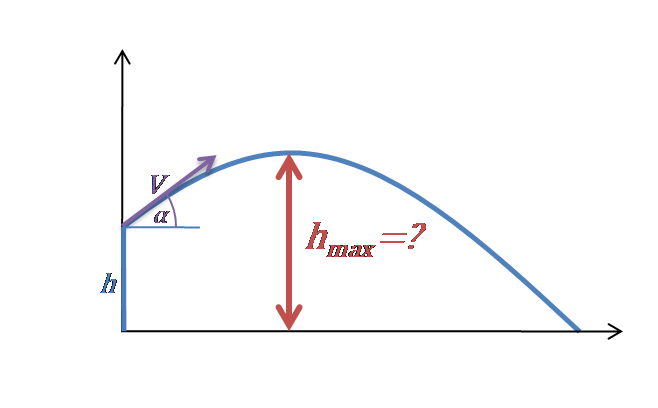 Maximum Height Calculator Projectile Motion