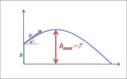 Projectile motion plot: maximum height.